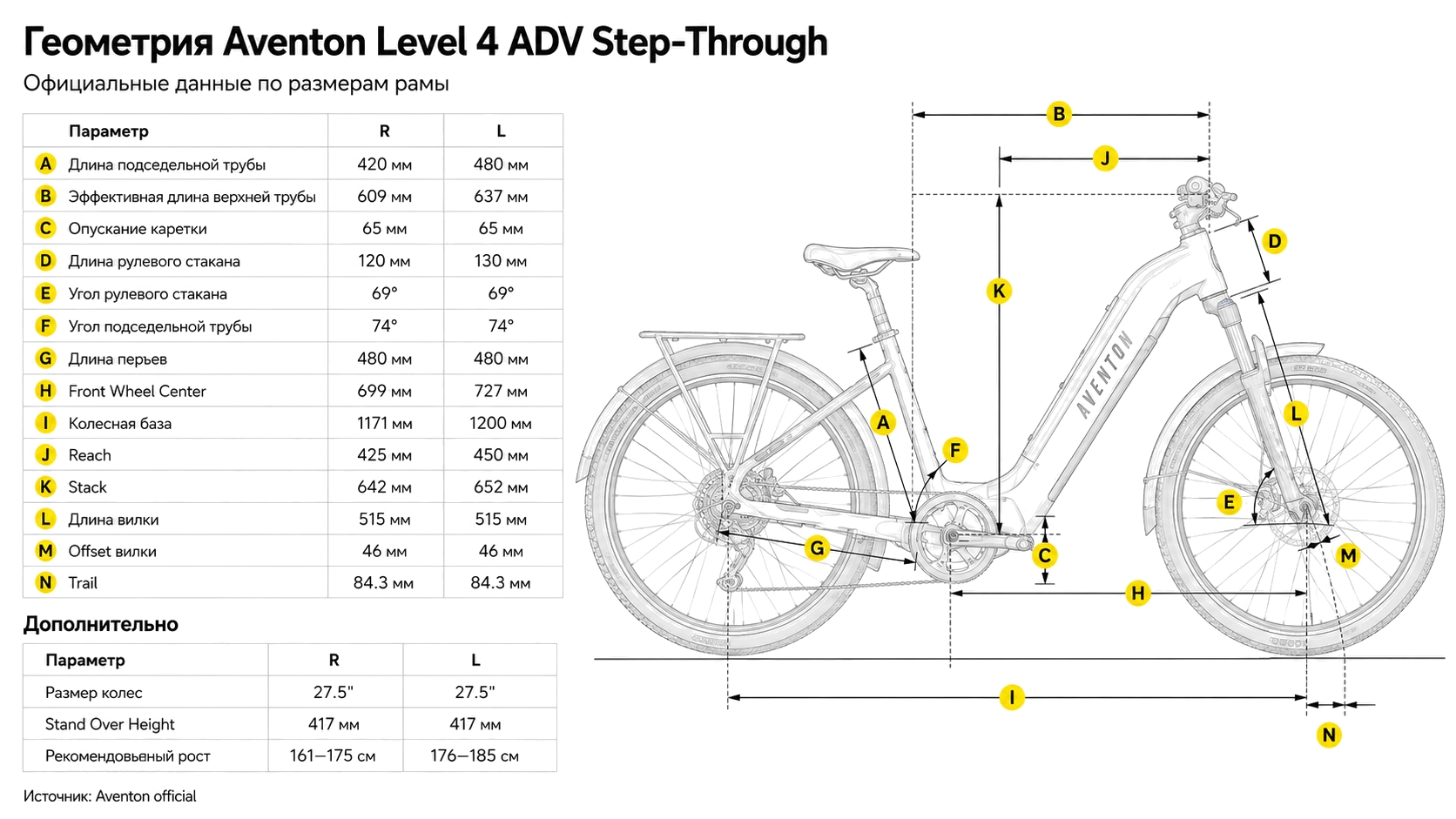Электровелосипед Aventon Level 4 ADV ST Black MR — размер и геометрия