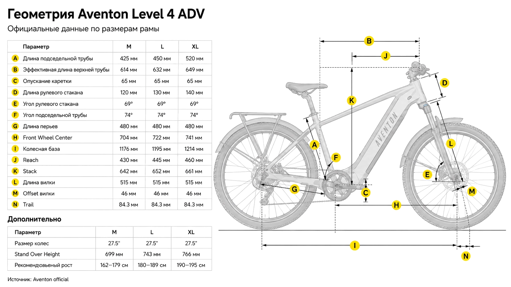 Электровелосипед Aventon Level 4 ADV SO Matte Black M — размер и геометрия